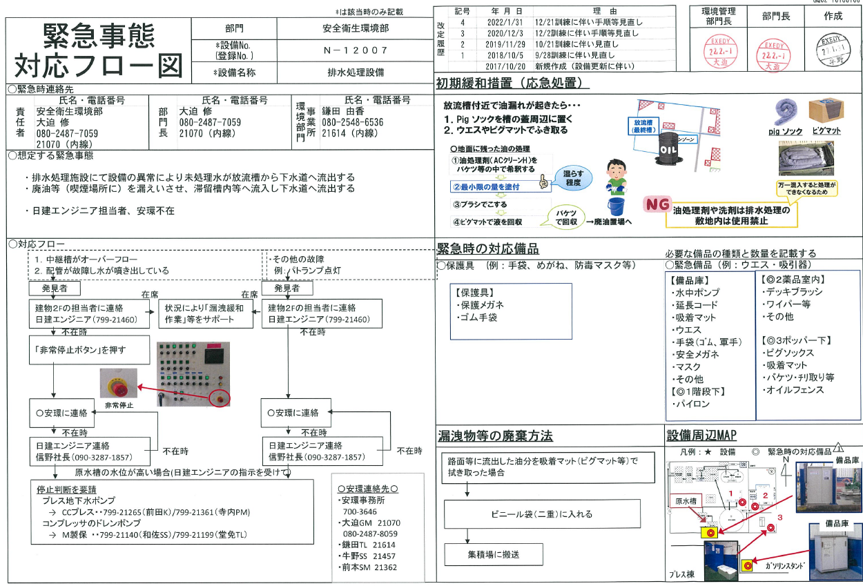 緊急事態対応フロー